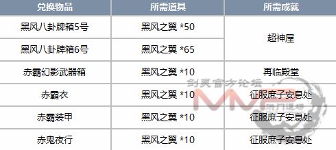 剑灵新24人副本庶子的安息地开放 新时装预览