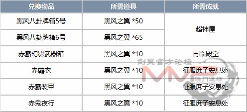 剑灵韩服8.3更新 监狱墓地圣地法器副本被砍