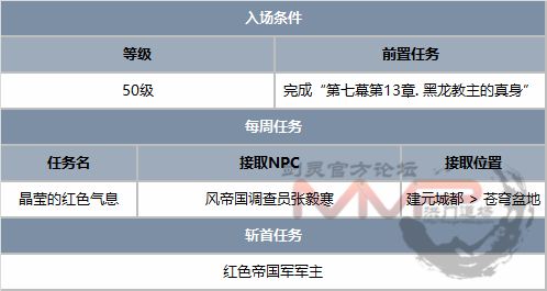 剑灵韩服8.3更新 监狱墓地圣地法器副本被砍