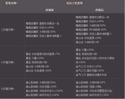 DNF大转移厄运之忆选择6件套还是9件套好