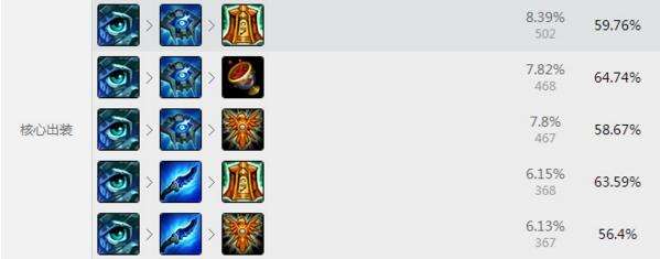 带妹必玩！S7辅助琴女符文天赋加点图攻略