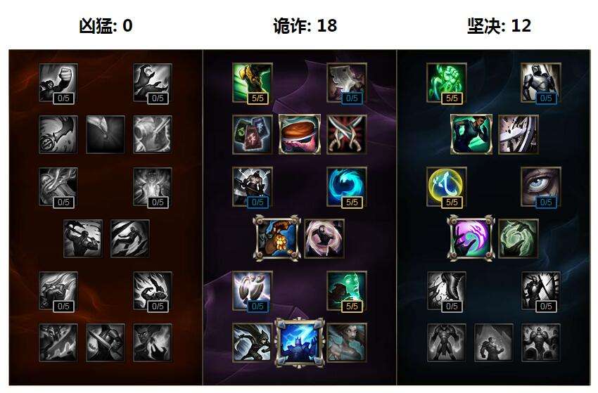 LOLS7奶妈天赋加点图 奶妈S7符文推荐攻略