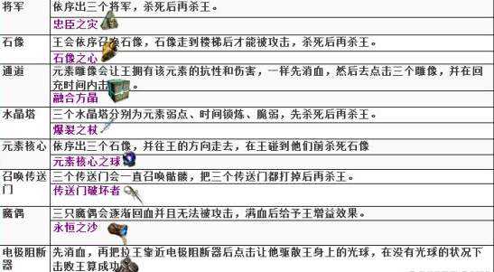 流放之路哀痛试炼 升华试炼迷宫篇图文攻略