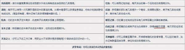 相聚五晨寺 7.0军团再临武僧职业大厅介绍