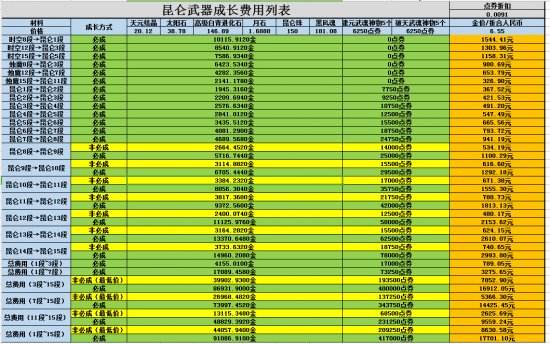 剑灵昆仑武器上架 玩家自拟昆仑武器造价表