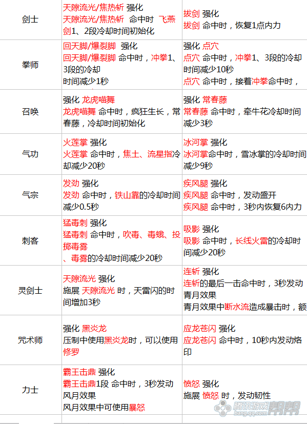 剑灵新神功牌来临 兑换及获取方式详解