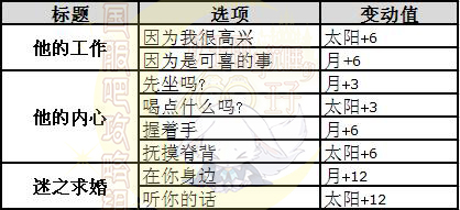 梦100鲁格兰奇觉醒攻略和日月图详解