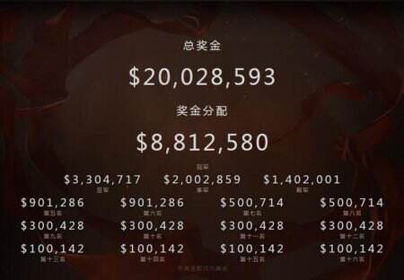 巨额奖金尽在咫尺dota2 Ti6奖池破00万美金 特玩网