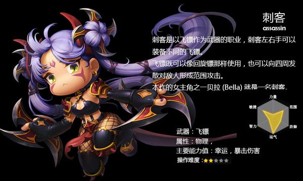 冒险岛2刺客攻略 PVE/PVP技能释放心得