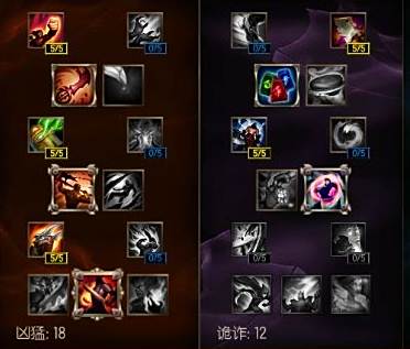 LOL剑圣天赋符文推荐 AP剑圣打野出装顺序