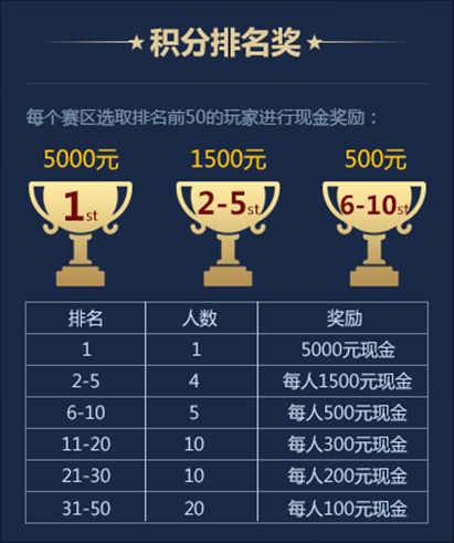 老司机开车 天之禁修罗道现金挑战赛指南