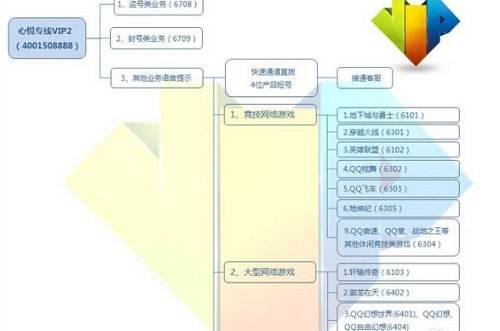 救命稻草？lol心悦会员解封3年是真的？
