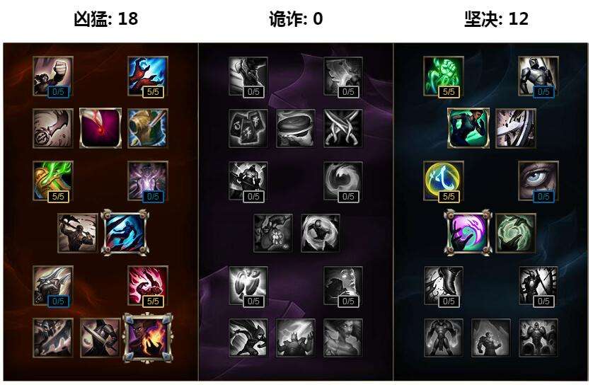 大魔王Faker亲授 S6乌鸦符文天赋加点图推荐