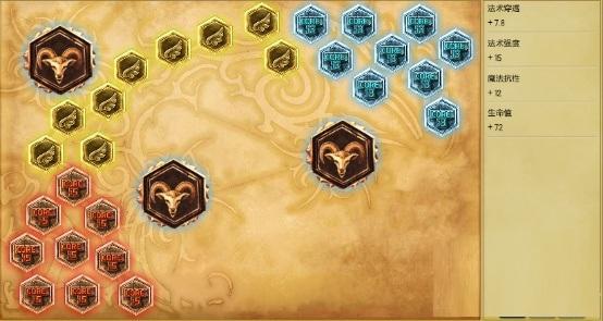 中单一姐归来 S7辛德拉符文天赋加点图推荐