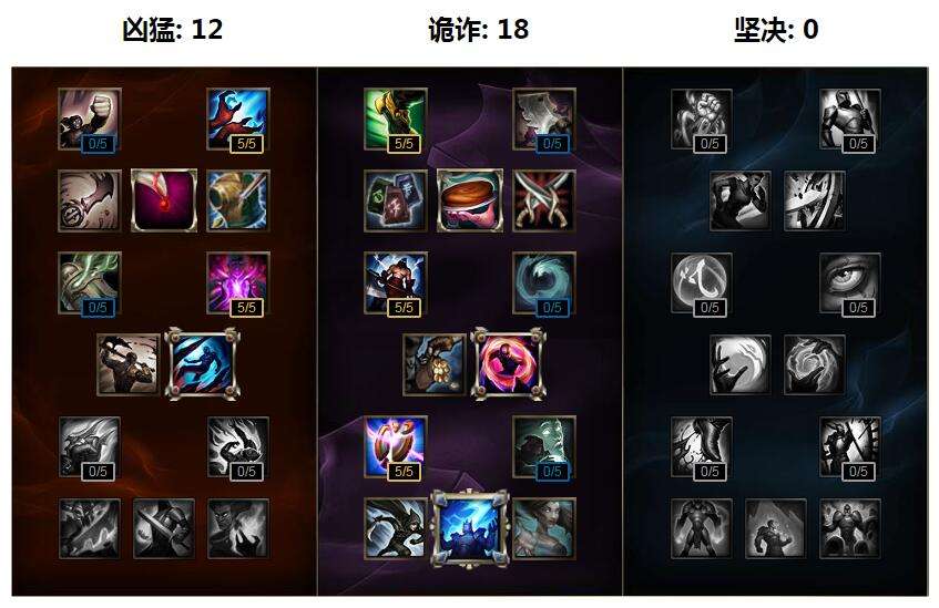 中单一姐归来 S7辛德拉符文天赋加点图推荐