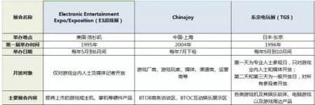 泛娱乐时代,游戏直播与ChinaJoy的无限联动
