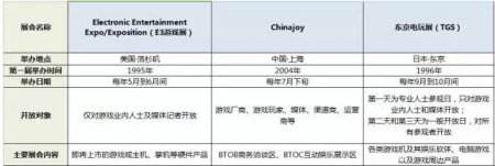 泛娛樂時(shí)代，游戲直播與ChinaJoy的無限聯(lián)動(dòng)