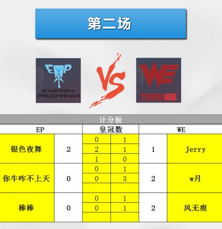 电竞侠小纸条第44期-部落联赛第二轮末场速报