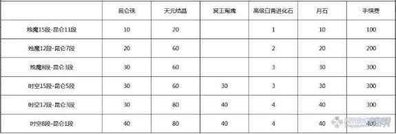 剑灵武器如何升级到昆仑？时空/烛魔换新指南