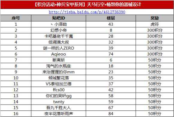 神兵寶甲活動第三期 積極參與獎獲獎名單