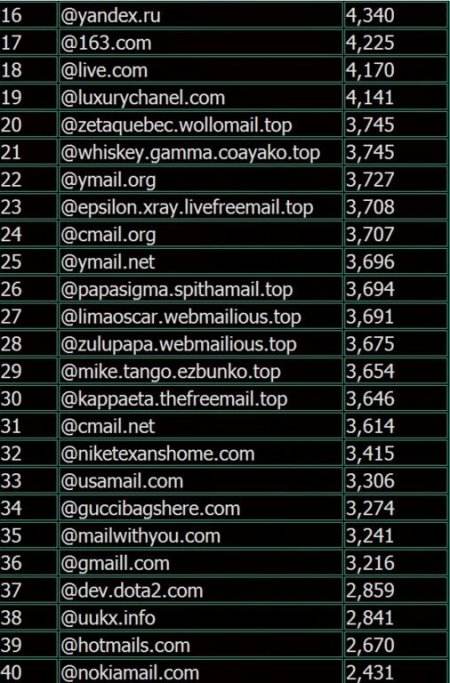 《DOTA2》遭黑客攻击 近200万用户资料遭泄露