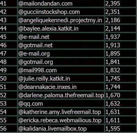《DOTA2》遭黑客攻击 近200万用户资料遭泄露