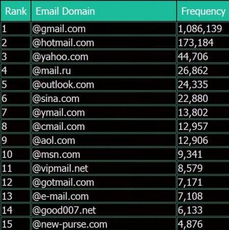 《DOTA2》遭黑客攻击 近200万用户资料遭泄露