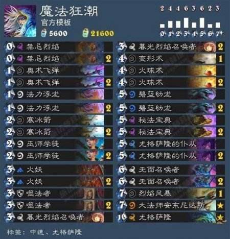 黑暗料理你敢吃吗 《炉石传说》本周大乱斗登场