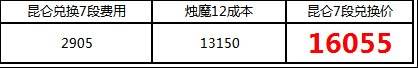 剑灵昆仑武器价格计算 昆仑1段竟这么值钱