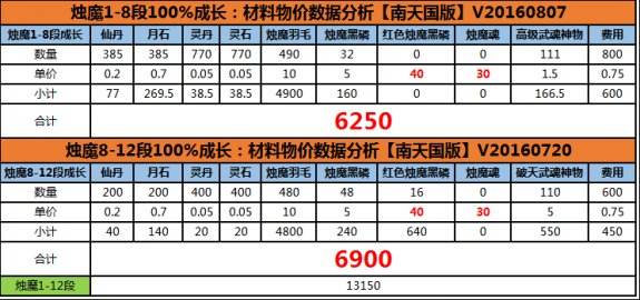 剑灵昆仑武器价格计算 昆仑1段竟这么值钱