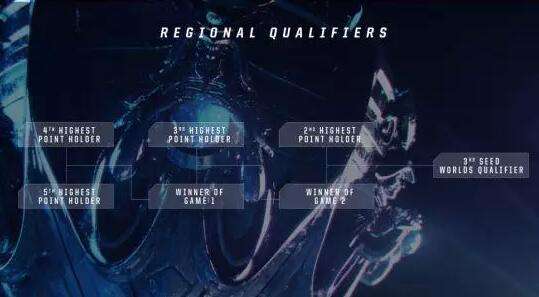 拳头关于S6的说明 今年LPL三个名额