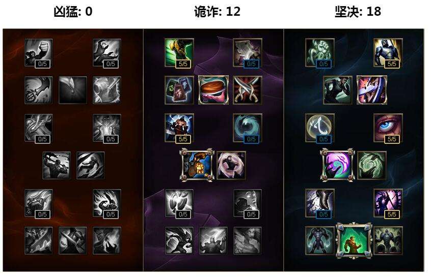 一秒打三下？S7塔姆最新天赋符文出装教学