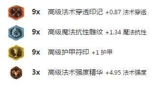 无解对线完爆妖姬 S7中单塔莉垭符文天赋推荐