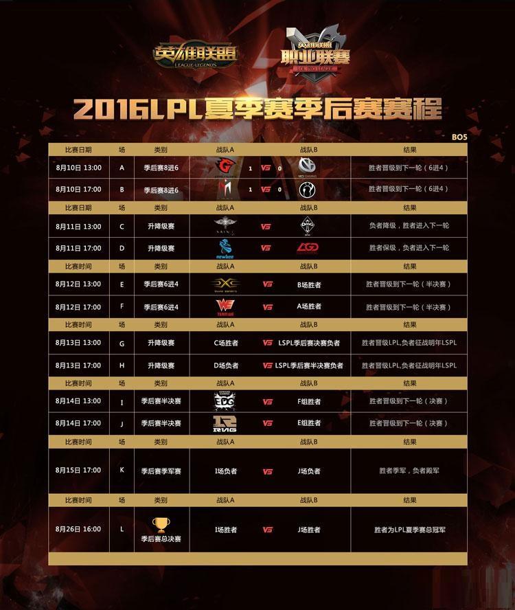 LPL夏季赛保级赛规则详解 升降级赛规则预览