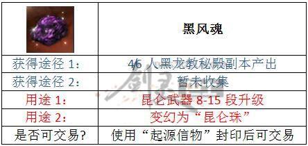 剑灵昆仑系列材料整理 超全获得方法看这里