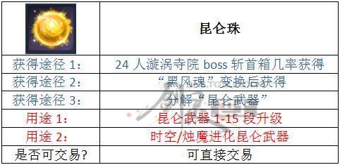 剑灵昆仑系列材料整理 超全获得方法看这里