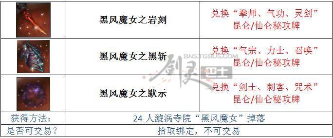 剑灵昆仑系列材料整理 超全获得方法看这里