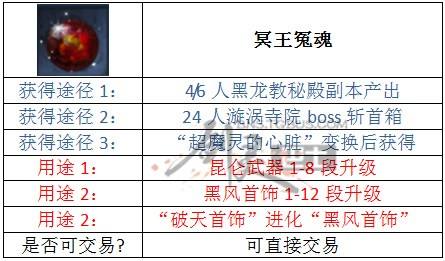 剑灵昆仑系列材料整理 超全获得方法看这里