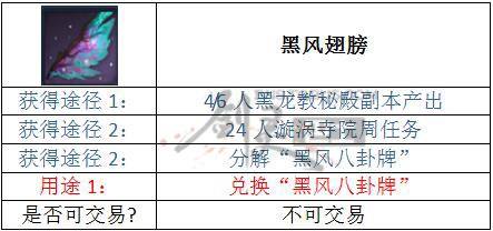 剑灵昆仑系列材料整理 超全获得方法看这里