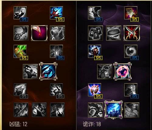 lol影流之主劫天赋符文推荐 暴击出装输出爆炸