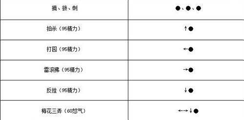 新流星搜剑录副武器解析 骨朵招式图文解析