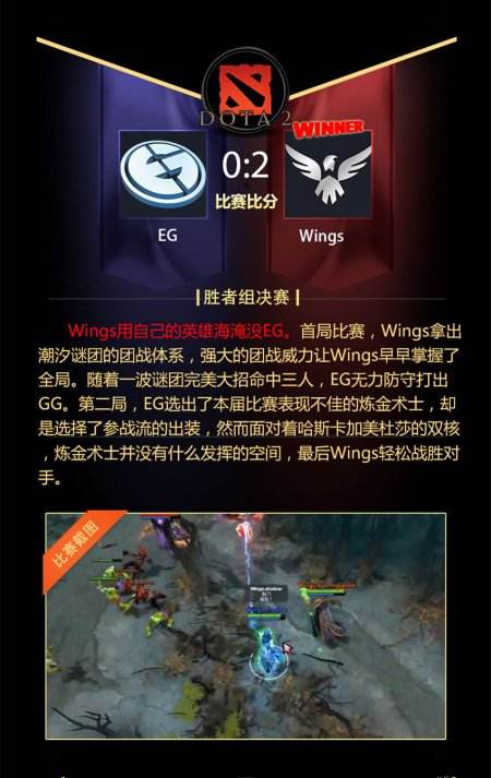 从追梦少年到护国神翼 Wings TI6夺冠之路回顾