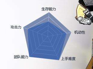 变形金刚OL飞毛腿技能介绍 飞毛腿使用技巧