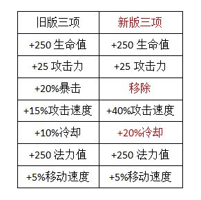 版本三大OP神器 正确使用上分不再是难事
