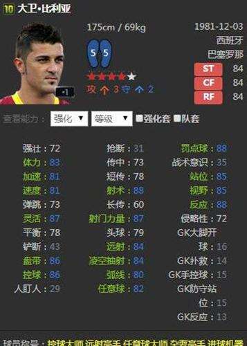 FIFA Online3热门10W球员推荐