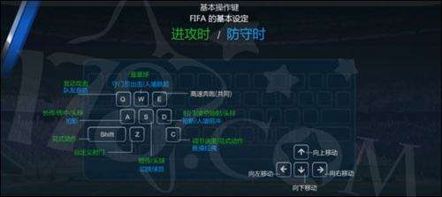 FIFAOL键盘操作 键盘操作基本技巧大全