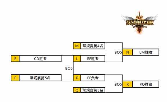 2016LPL冒泡赛是什么意思 详解冒泡赛规则