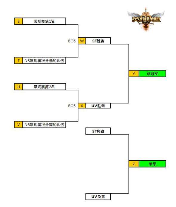 2016LPL冒泡赛是什么意思 详解冒泡赛规则