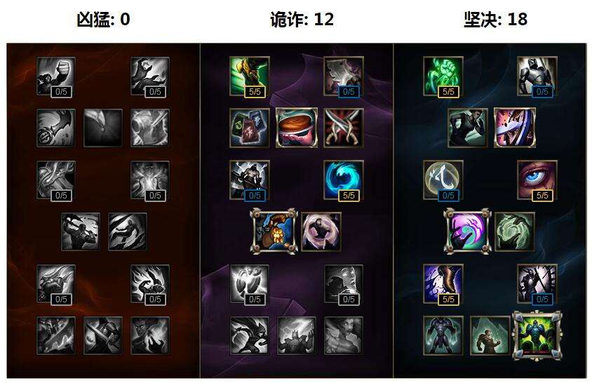 辅助当选典狱长 S7锤石符文天赋加点图推荐