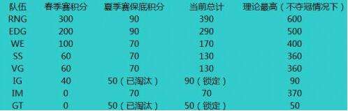 决战洛杉矶 lol s6总决赛什么时候开始？